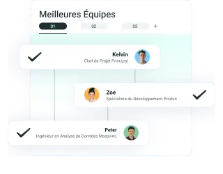 Déterminer la meilleure composition d'équipe