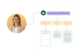 Keine Entwicklungsbelastung für interne Experten