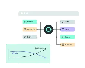 Automatización de tareas y procesos en las organizaciones