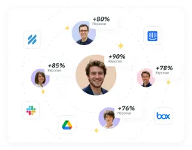solutions-Proposer une Assistance 24h/24 et 7j/7 Sans Dépasser Votre Budget