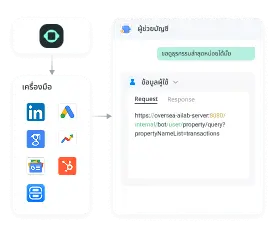 solutions-customer-support-เครื่องมือ AI-เชื่อมต่อกับระบบธุรกิจขององค์กร