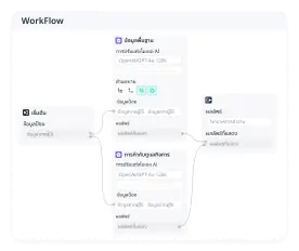 solutions-customer-support-คำสั่งเวิร์กโฟลว์-รับประกันความแม่นยำในการการแก้ปัญหา