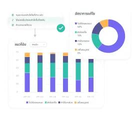 อัตราการแก้ไขปัญหา-วัดความมีประสิทธิภาพของ AI agent ในการแก้ไขปัญหาอย่างแม่นยำ รับประกันว่าความต้องการของลูกค้าได้รับการตอบสนอง