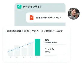solutions-チームを簡単にデータエキスパートに