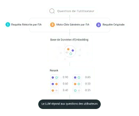 solutions-enterprise-search-Récupération Précise-Analyse Intelligente et Recherche Efficace