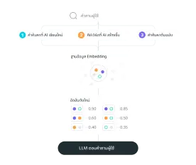 solutions-enterprise-search-การเรียกข้อมูลที่แม่นยำ-การวิเคราะห์ชาญฉลาดและการค้นหาที่มีประสิทธิภาพ