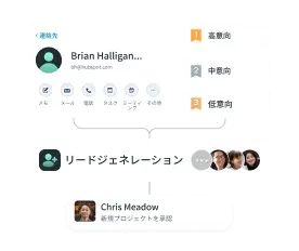 solutions-lead-generation-リードの自動同期-リードをCRMに自動アップロード