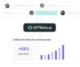 Datos de generación de prospectos-Evalúe las tendencias de prospectos para mejorar la herramienta de generación de prospectos.