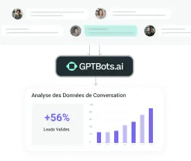 Données de Génération de Leads-Évaluez les tendances des leads afin d'optimiser l'outil de génération de leads.