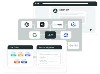 LLM-Leistung durch flexible Anpassungsfunktionen steigern