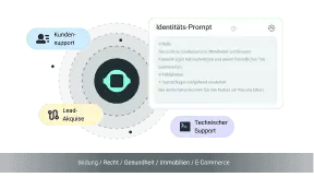 Rollen und Verantwortlichkeiten der KI-Agenten definieren