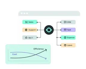 帮助企业自动化任务和流程执行