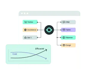 Aider les Organisations à Automatiser leurs Tâches et Processus
