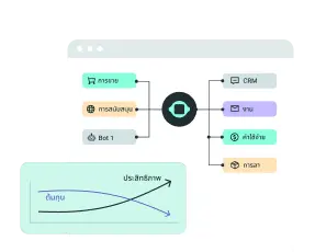 ช่วยองค์กรทำงานในกระบวนการต่างๆ อัตโนมัติ