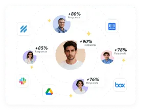 solutions-Atención 24/7 sin exceder el presupuesto