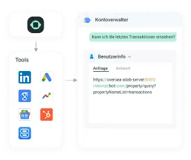 solutions-customer-support-KI-Tools-Mit Unternehmenssystemen verbinden