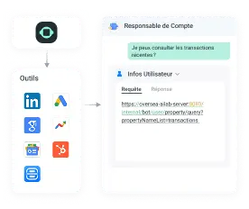 solutions-customer-support-Outils IA-Connecter aux Systèmes d'Entreprise