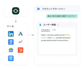 solutions-customer-support-AI ツール-業務システムとの連携