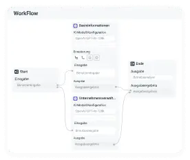 solutions-customer-support-Workflow-Befehle-Genauigkeit und Problemlösung sicherstellen