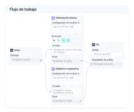 solutions-customer-support-Comandos de flujo de trabajo-Garantía de la precisión y la resolución