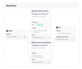 solutions-customer-support-Commandes de Workflow-Garantir la Précision & la Résolution