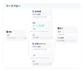 solutions-customer-support-ワークフローコマンド-精度と解決力の確保