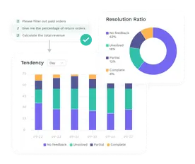 Resolution Rate-Accurately measure how effectively the AI agent resolves issues, ensuring customer needs are met.
