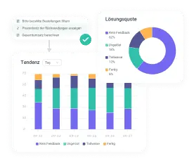 Lösungsrate-Die Effektivität des KI-Agenten bei der Problemlösung messen, um die Kundenzufriedenheit zu gewährleisten.
