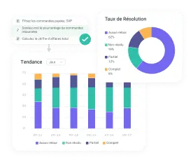 Taux de Résolution-Mesurer précisément l'efficacité de l'agent IA dans la résolution des problèmes, afin de garantir la satisfaction des besoins clients.