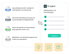 solutions-Geschäftswachstum mit umsetzbaren KI-Plänen