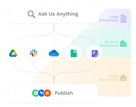 solutions-灵活适配任何规模的企业，普及 AI 搜索