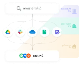 solutions-ปรับการค้นหาของ AI ให้เข้ากับทุกธุรกิจ