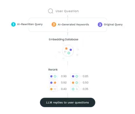 solutions-enterprise-search-精准召回-智能解析与高效检索