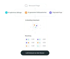 solutions-enterprise-search-Präziser Abruf-Intelligente Analyse und effiziente Suche