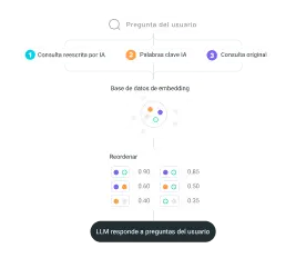 solutions-enterprise-search-Recuperación precisa-Análisis inteligente y búsqueda eficiente