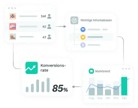 solutions-Optimierte Kundendaten für umsetzbare Vertriebserkenntnisse