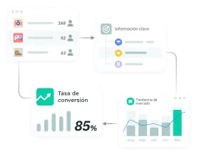 solutions-Datos de clientes organizados para obtener información procesable sobre ventas