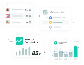 solutions-Données Clients Structurées pour des Analyses Commerciales Exploitables