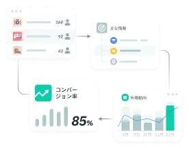 solutions-顧客データの整理で実用的な営業インサイトを提供