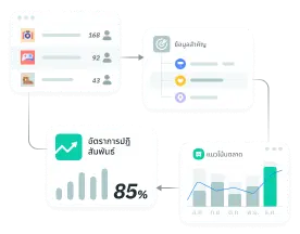 solutions-ข้อมูลลูกค้าที่มีความเป็นระเบียบเพื่อให้ได้ข้อมูลการขายที่ใช้งานได้จริง