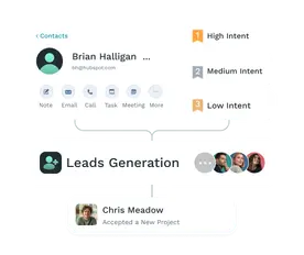 solutions-lead-generation-线索同步-自动上传高价值线索至企业 CRM
