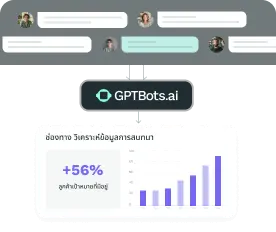 ข้อมูลการสร้างลูกค้าเป้าหมาย-ประเมินแนวโน้มของลูกค้าเป้าหมายเพื่อปรับปรุงเครื่องมือที่ใช้ในการสร้างลูกค้าเป้าหมาย