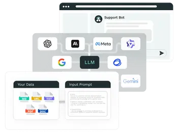 可控的 LLMs ，让 AI 更适配您的业务