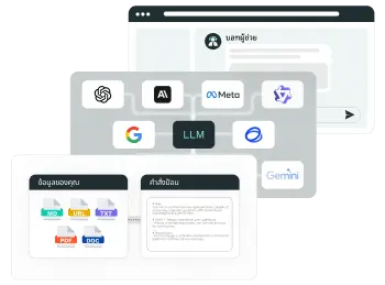 เพิ่มประสิทธิภาพ LLM ด้วยฟีเจอร์ที่ปรับแต่งได้อิสระ