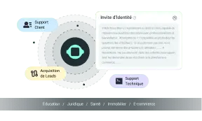 Attribuer des Rôles et Responsabilités Spécifiques aux Agents IA