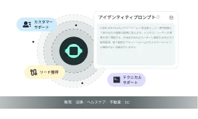 AIエージェントに的確な役割付与