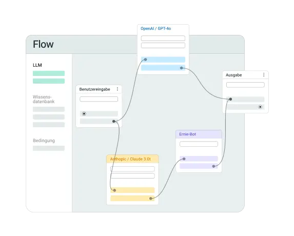Mehrere LLMs nahtlos zusammenarbeiten lassen