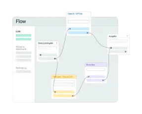 Mehrere LLMs nahtlos zusammenarbeiten lassen