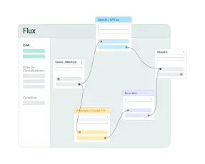 Activer la Collaboration Entre Plusieurs LLMs