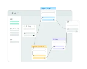 複数のLLMによる協調動作